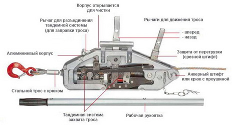 Лебедки рычажные ручные и МТМ