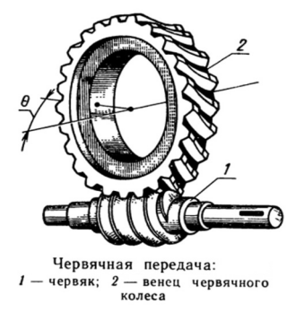 Тали ручные. Схема 2