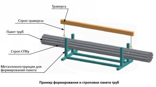 Строп канатный петлевой удерживающий, тип СКПу